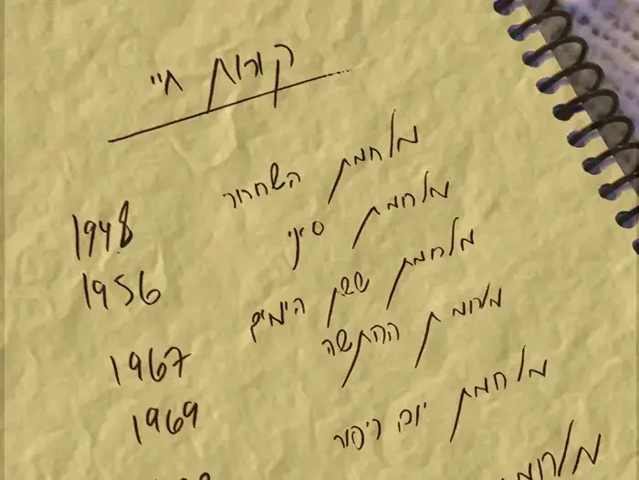 תערוכת דור שלישי מכללת ספיר (יח"צ , רותם יהודה) תערוכת דור שלישי מכללת ספיר (יח"צ , רותם יהודה)