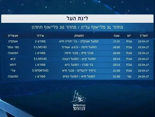 מחזור ליגת העל, 22.4.17 (אתר רשמי)