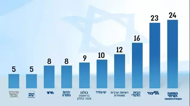 סקר בחירות ()