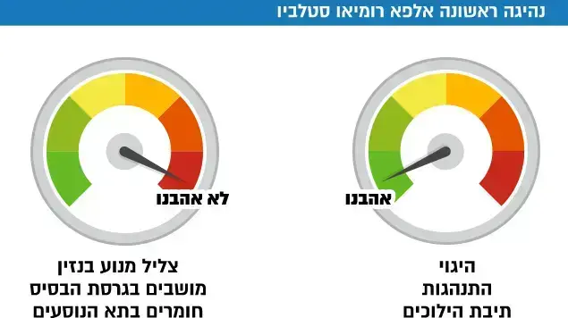 נהיגה ראשונה אלפא רומיאו סטלביו - אהבנו לא אהבנו (מערכת וואלה! NEWS)