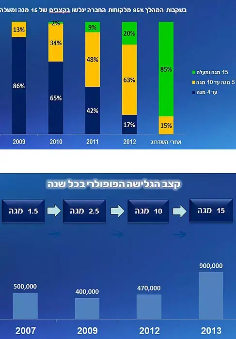 בזק (יח"צ)