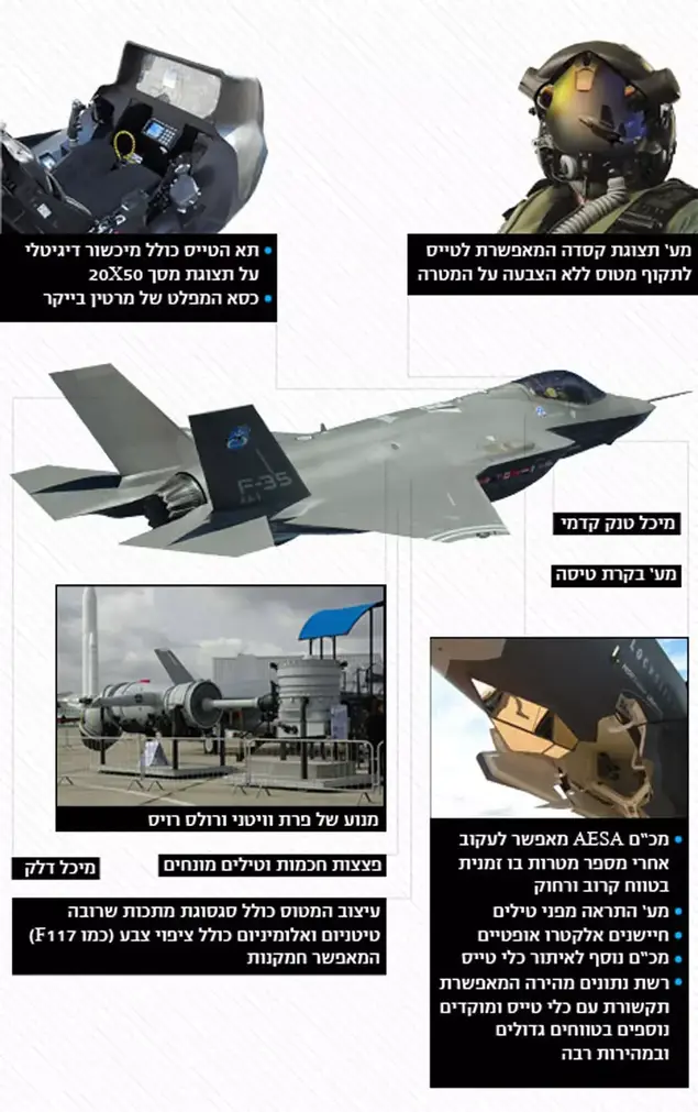 אף-35 – מטוס החמקן העתידי של חיל האוויר (מערכת וואלה! NEWS)