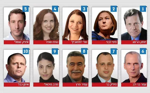 מפלגת העבודה, פריימריז, בחירות 2015, העבודה ()