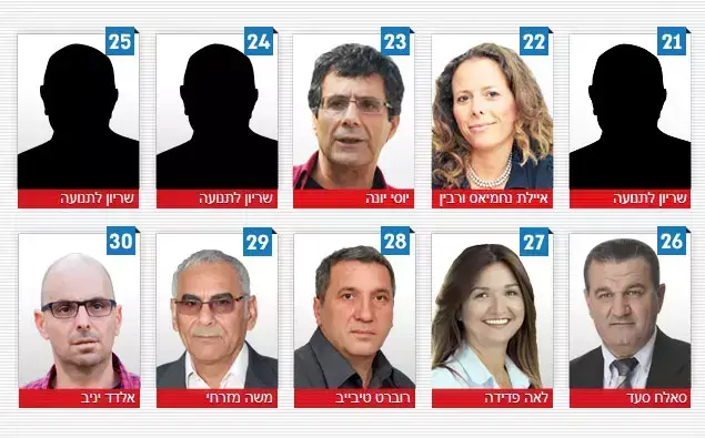 צמרת הפריימריז במפלגת העבודה ()