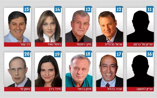 צמרת הפריימריז במפלגת העבודה ()