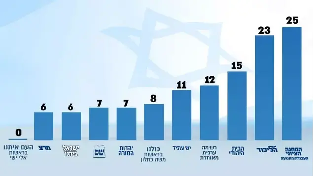 סקר 27.1 (מערכת וואלה!)