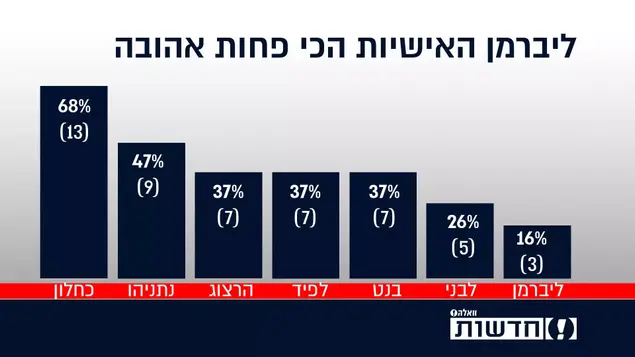המהדורה (צילום מסך)