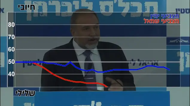המהדורה (צילום מסך)