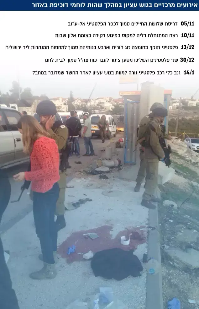 אירועים מרכזיים בגוש עציון במהלך שהות לוחמי דוכיפת באזור ( , צלמים זמניים מורשים)