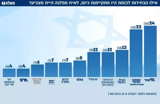 סקר בחירות ()