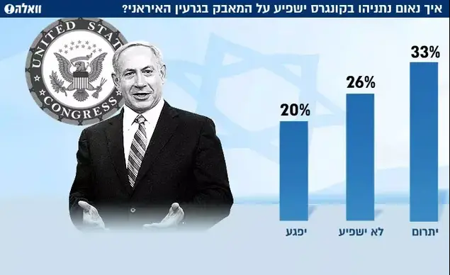נאום נתניהו בקונגרס 26.2 (מערכת וואלה!)