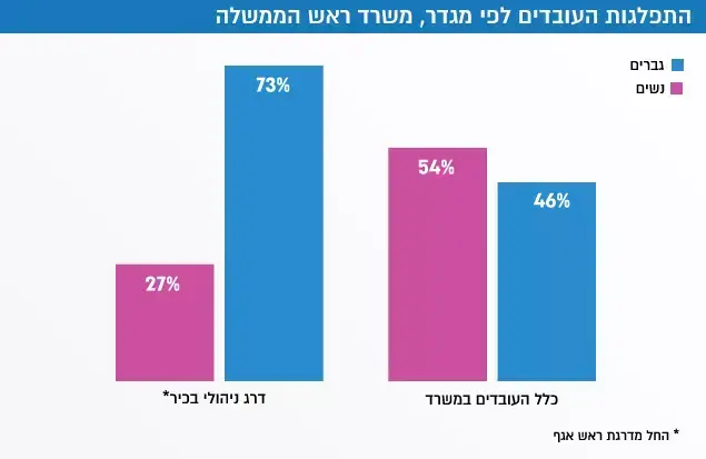 אינפו ()