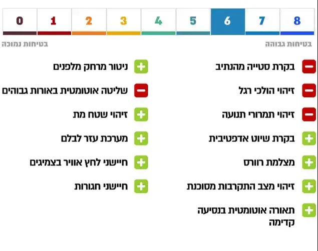 סקודה סופרב 1.8 אקסקלוסיב 2016 ()