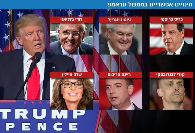כריס כריסטי ניוט ג'ינגריץ' רודי ג'וליאני קורי לבנדובסקי ריינס פריבוס שרה פיילין המפלגה הרפובליקנית ()