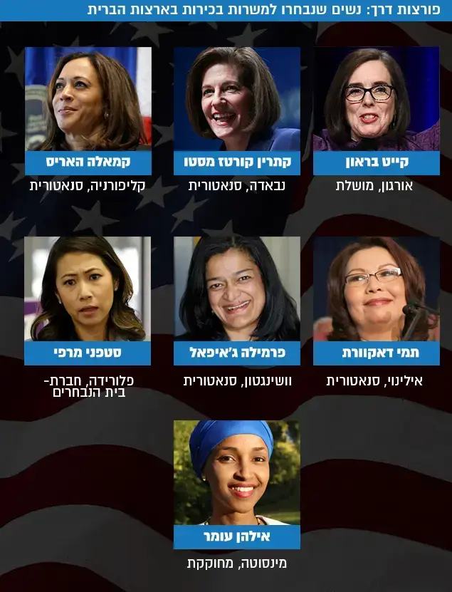 פורצות דרך: נשים שנבחרו למשרות בכירות בארצות הברית ()