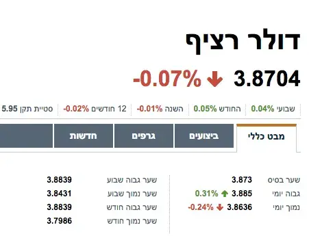 יום שישי השחור טיפים (צילום מסך)