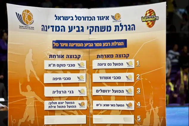 הגרלת גביע המדינה בכדורסל (מגד גוזני)
