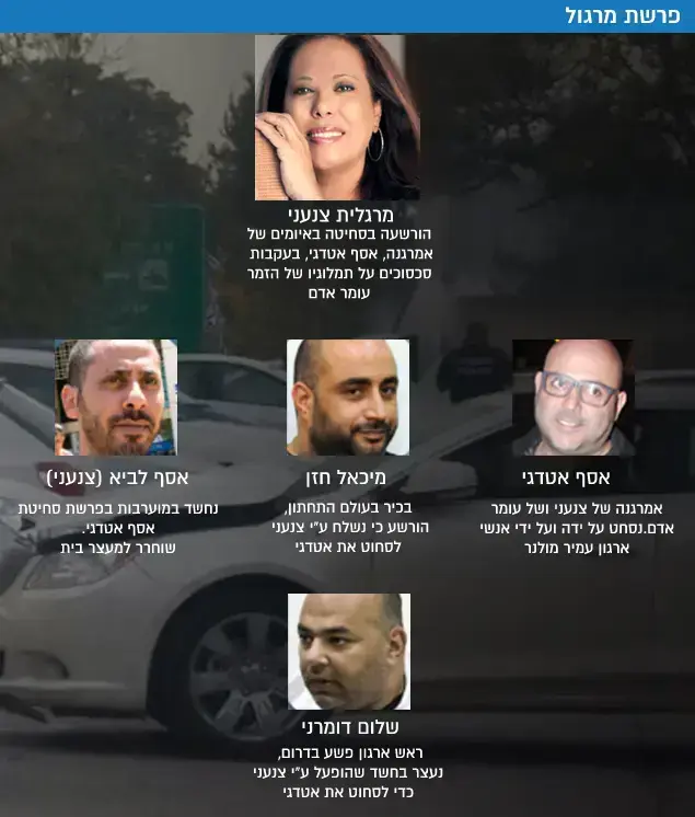 מרגול 3 ()