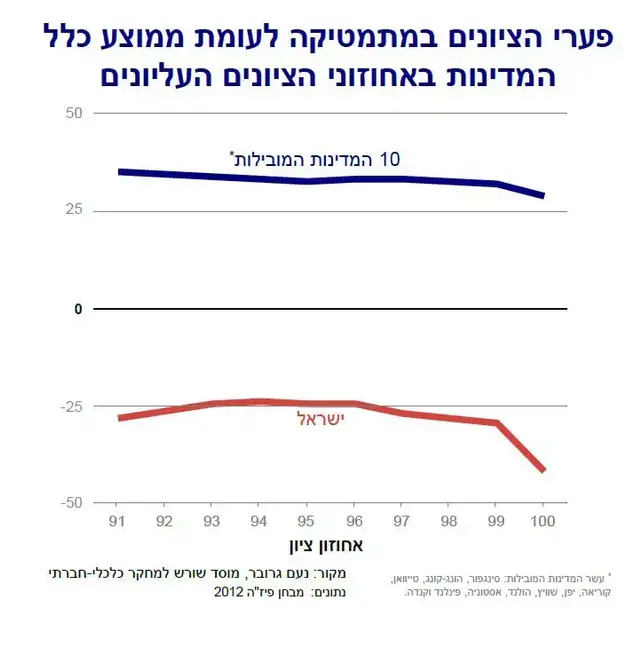 שורש (אתר רשמי , מרכז שורש)