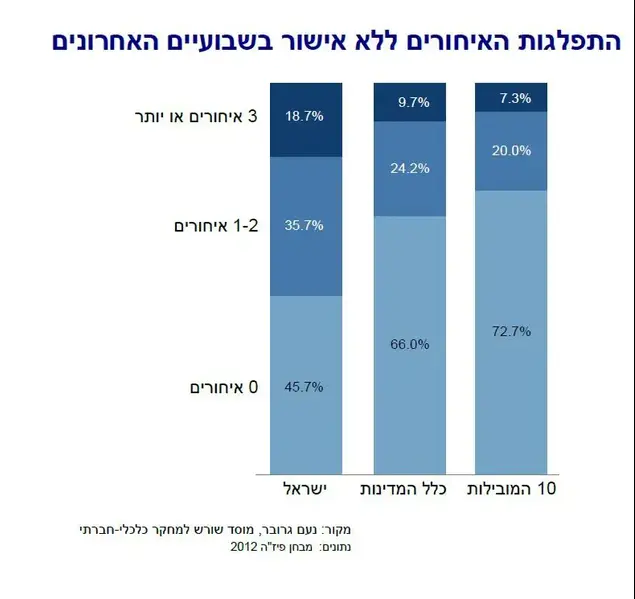 שורש (אתר רשמי , מרכז שורש)