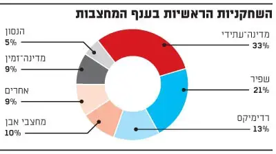 ענף המחצבות (גלובס)