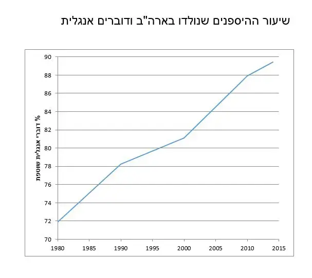 היספנים (יח"צ)