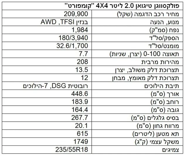 מבחן דרך – פולקסווגן טיגואן 2.0 ליטר (מערכת וואלה! NEWS , רמי גלבוע)