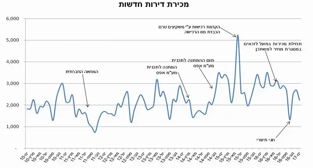 נדל"ן (יח"צ)