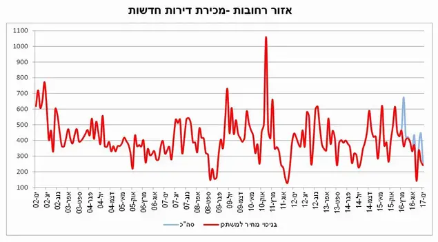 נדל"ן (יח"צ)
