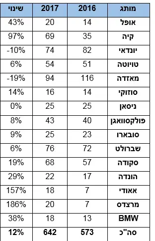 עיקולי מכוניות (יח"צ)