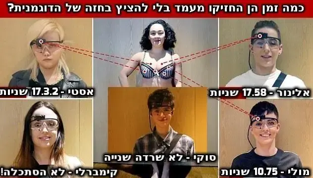 ניסוי לסביות בוהות בחזה (צילום מסך)
