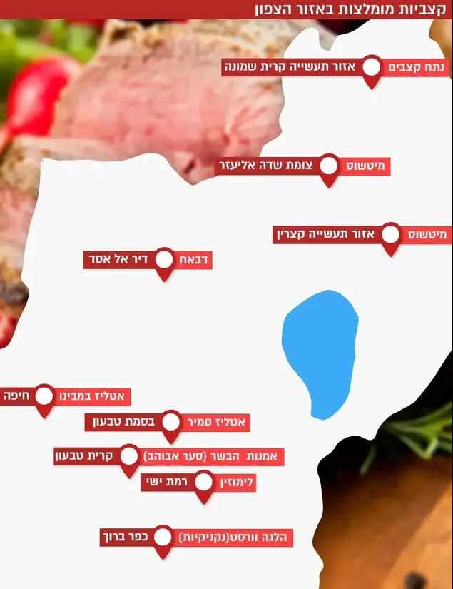 קצביות צפון