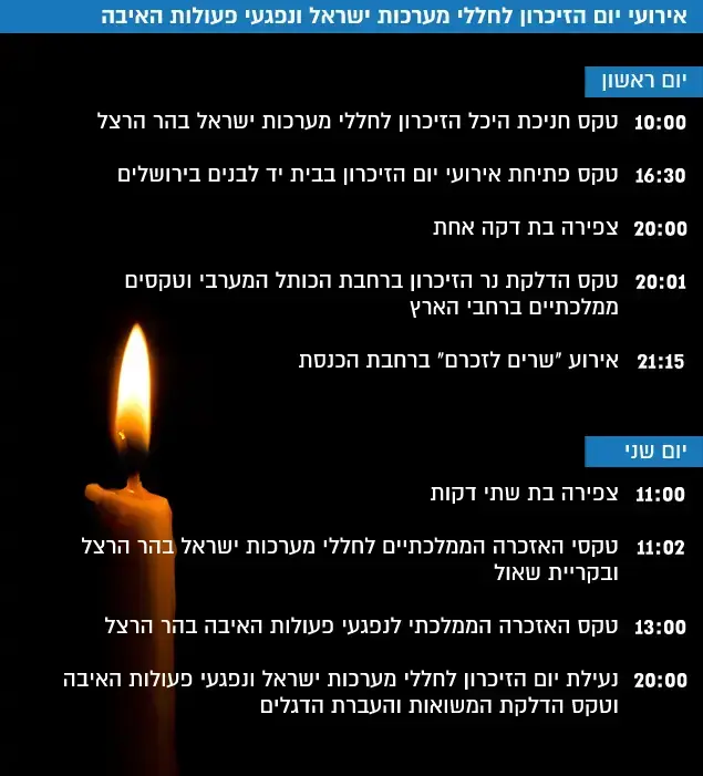 יום הזיכרון לחללי מערכות ישראל ונפגעי פעולות האיבה ()