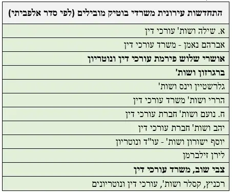 דירוג עורכי דין של BDI טבלה אינפו נדלן נדל"ן (יח"צ , CofaceBdi)