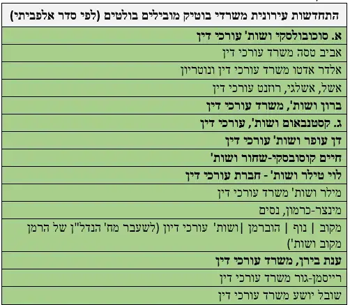 דירוג עורכי דין של BDI טבלה אינפו נדלן נדל"ן (יח"צ , CofaceBdi)