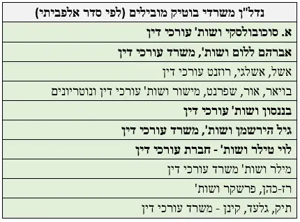 דירוג עורכי דין של BDI טבלה אינפו נדלן נדל"ן (יח"צ , CofaceBdi)