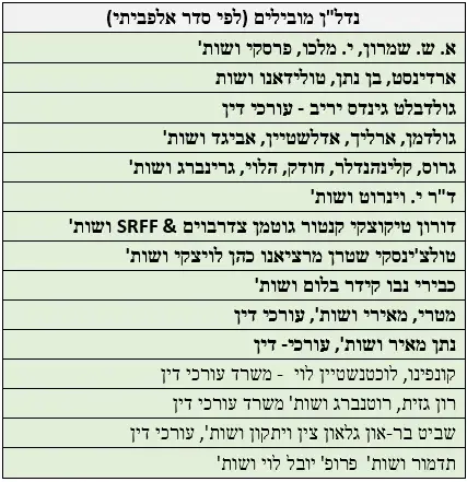 דירוג עורכי דין של BDI טבלה אינפו נדלן נדל"ן (יח"צ , CofaceBdi)