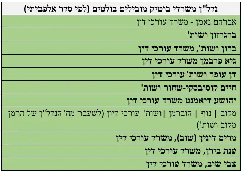 דירוג עורכי דין של BDI טבלה אינפו נדלן נדל"ן (יח"צ , CofaceBdi)
