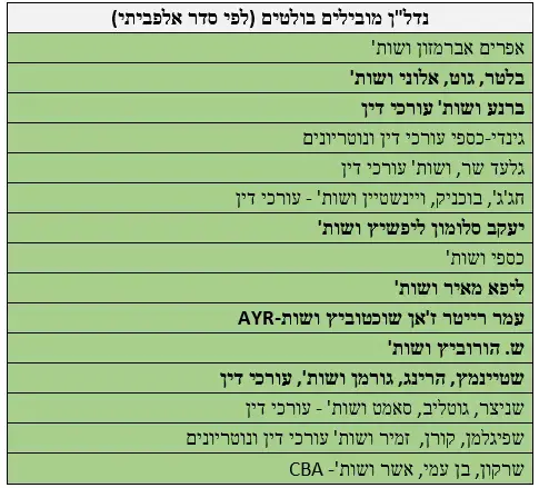 דירוג עורכי דין של BDI טבלה אינפו נדלן נדל"ן (יח"צ , CofaceBdi)