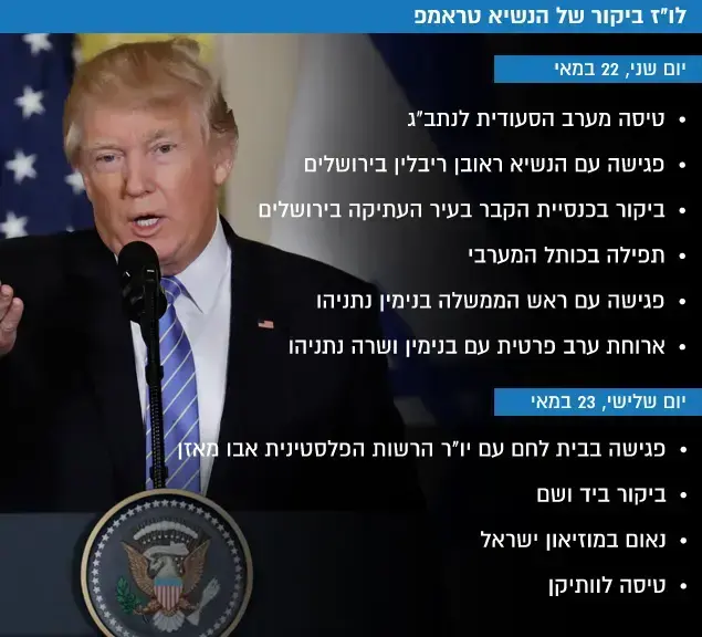 לו"ז ביקור טראמפ ()