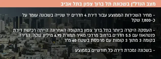 מצב הנדל"ן בשכונת תל ברוך צפון בתל אביב