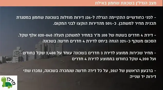 אינפו מצב הנדלן בשכונת שחמון באילת ()