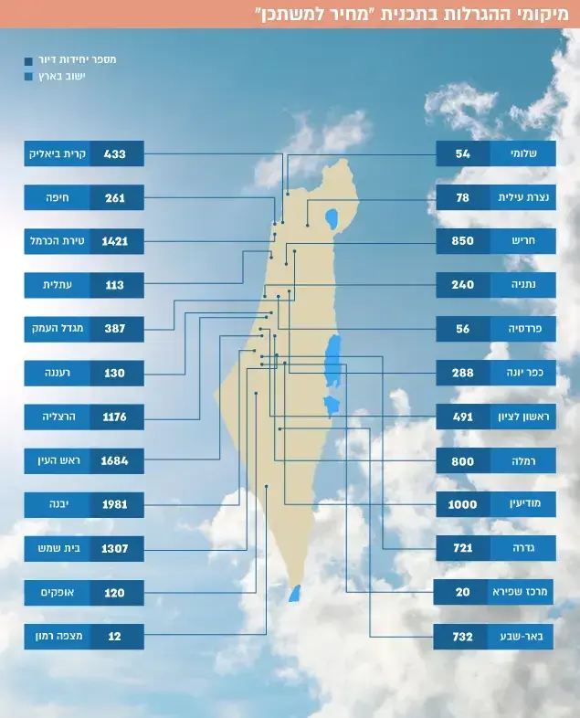 מחיר למשתכן ()
