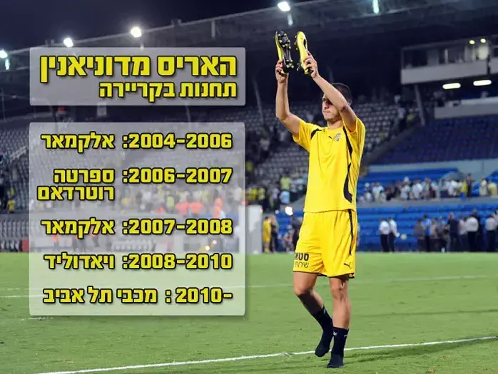 האריס מדוניאנין, מכבי תל אביב (ברני ארדוב) האריס מדוניאנין, מכבי תל אביב (ברני ארדוב)