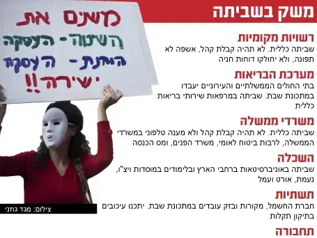 שביתה כללית במשק, נובמבר 2011 (מערכת וואלה! NEWS) שביתה כללית במשק, נובמבר 2011 (מערכת וואלה! NEWS)