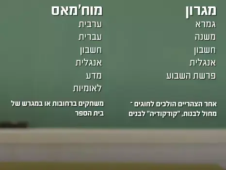 נוהל שכן מגרון מוח'מאס כיתה (מערכת וואלה! NEWS) נוהל שכן מגרון מוח'מאס כיתה (מערכת וואלה! NEWS)