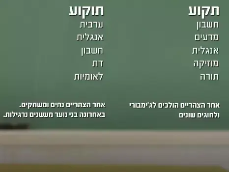 נוהל שכן (מערכת וואלה! NEWS) נוהל שכן (מערכת וואלה! NEWS)