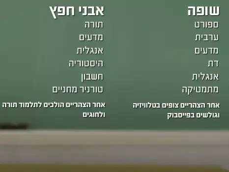 מערכת שעות- שופה, אבני חפץ (מערכת וואלה! NEWS) מערכת שעות- שופה, אבני חפץ (מערכת וואלה! NEWS)