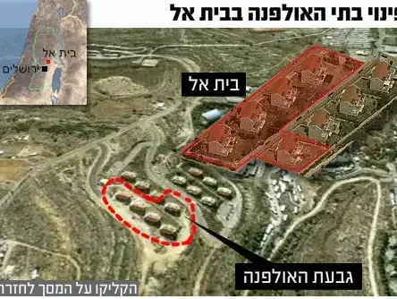 גבעת האולפנה (אתר רשמי , יוסי הירש artishok.co.il) גבעת האולפנה (אתר רשמי , יוסי הירש artishok.co.il)