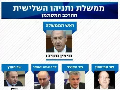 ממשלת נתניהו השלישית (מערכת וואלה! NEWS)